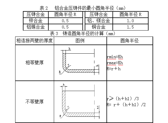 恩創(chuàng)科技-鋁合金壓鑄件廠家設計注意點